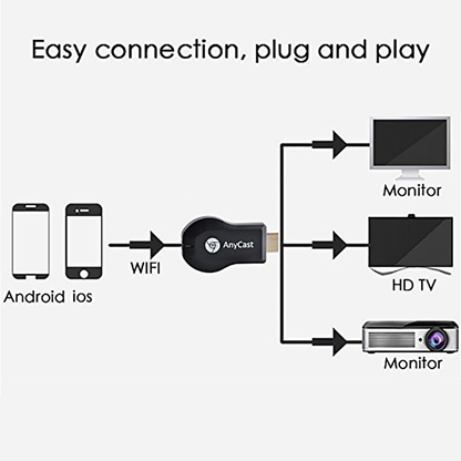 4K WiFi HDMI Anycast Miracast Airplay Adapter