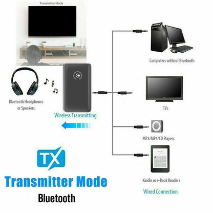 Bluetooth 5.0 Transmitter Receiver