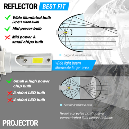 COB H4 LED Headlight Kit 6000K HB2 9003 100W 20000LM