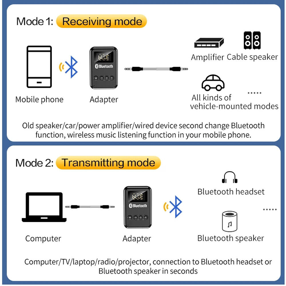 USB Bluetooth 5.0 Transmitter Receiver Car Adapter