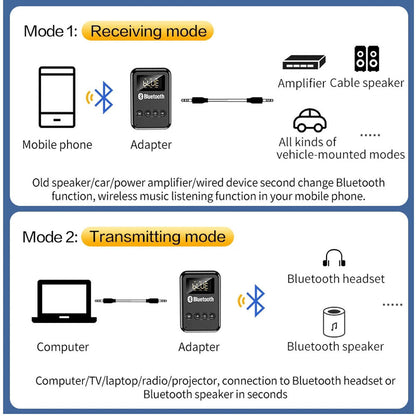 USB Bluetooth 5.0 Transmitter Receiver Car Adapter