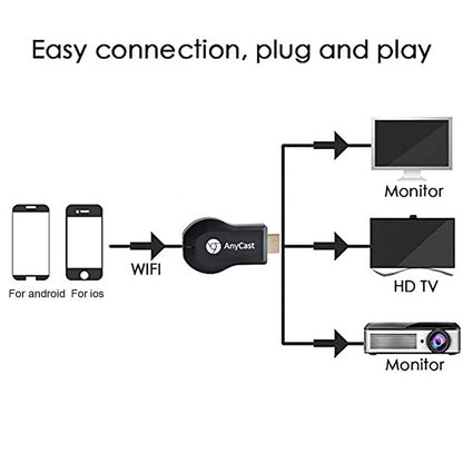 Wireless WiFi Display Dongle