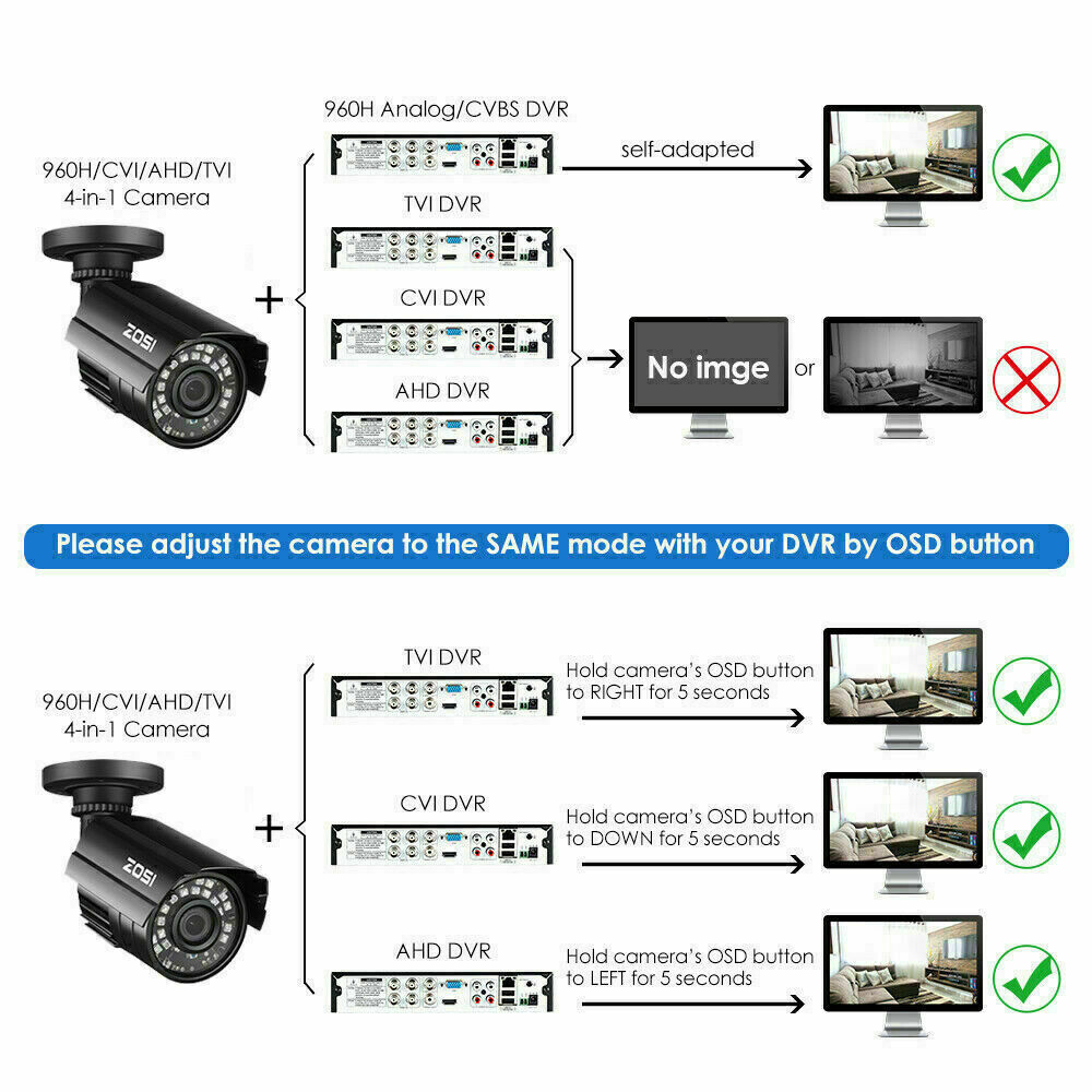 1080p 4in1 Wired Home CCTV Camera