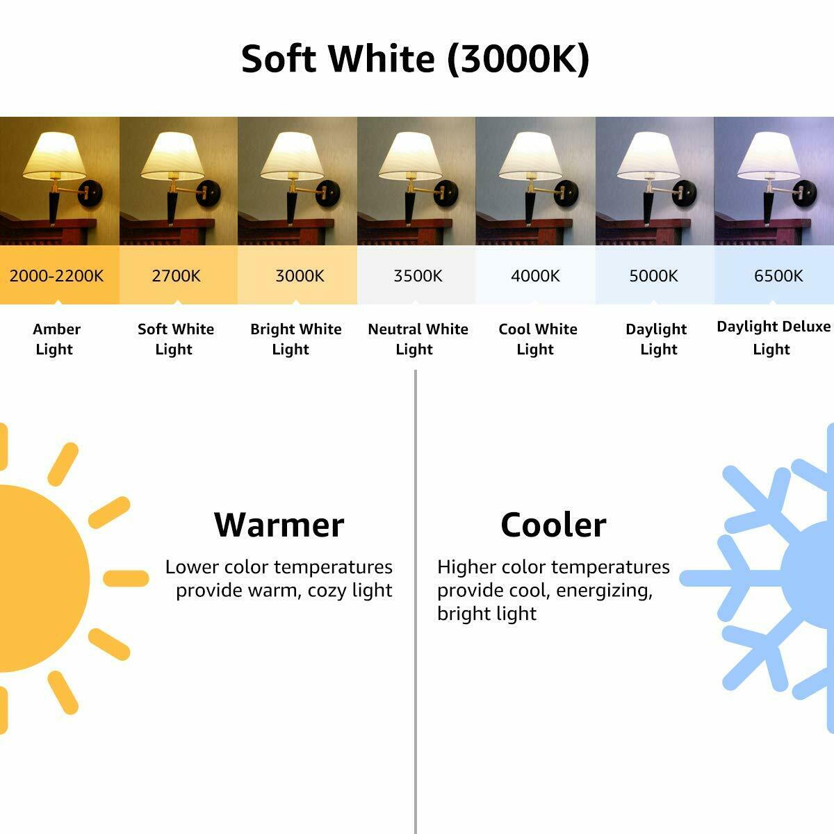 Color Changing Light Bulbs with Remote