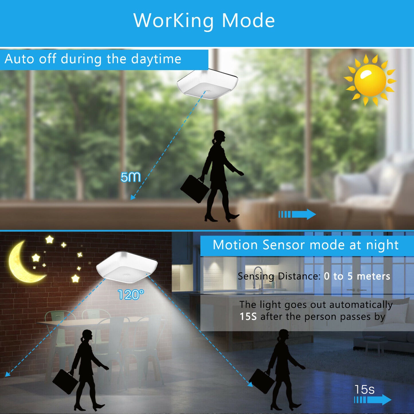 LED Motion Sensor Wireless Night Light